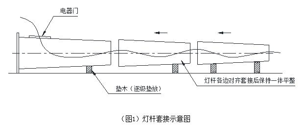 抖阴污视频污下载杆体插接方式示意图