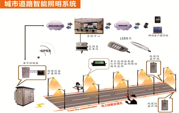 东莞抖阴污视频照明智慧照明LED灯具照明示意图