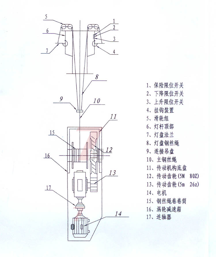 抖阴污视频照明自动升降抖阴污视频污下载挂钩及传动部分结构示意图